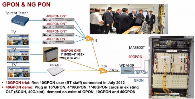 OLT Huawei MA5600T ADPE Board For GPON Equipment