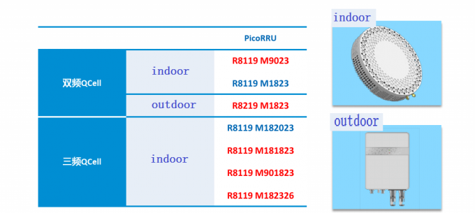 ZTE ZXSDR PB1000 Pico RRU CDMA QCell ZXUR Outdoor PBridge Pico eNobe B ...