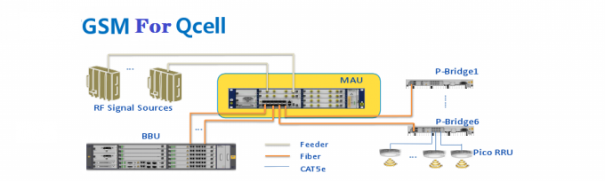 ZTE ZXSDR PB1000 Pico RRU CDMA QCell ZXUR Outdoor PBridge Pico eNobe B ...