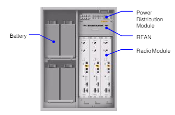 ZTE Power cabinet ZXSDR BS8900A include BC8910A PC8910A RC8911A 12