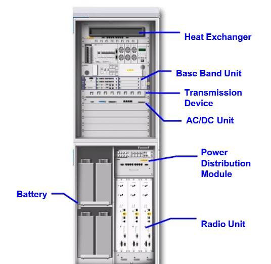 ZTE ZXSDR BS8906 GSM BTS UMTS Micro Base Station RSU60 RSU82 RSU40 U