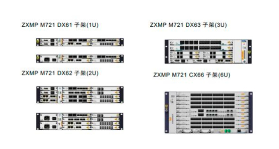 DWDM ZXMP M721 parts ZTE SCOMDS N3M1SCOMDS(II)