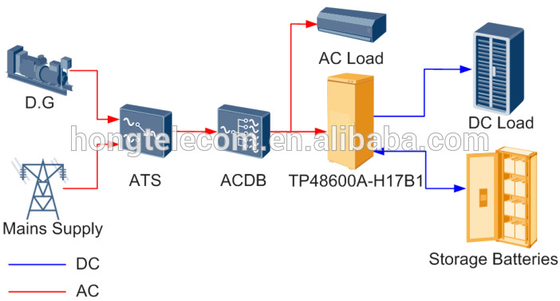 350Ah TP48600A-H17B1 Outdoor Huawei Power Supply 48V DC With 50Ah Rectifiers