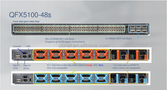 Juniper QFabric System QFX5100 Series QFX5100-96S-DC-AFO