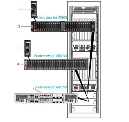 CG9812 Disk Array Controller enclosure 0235G6KT STLZ02HWSPE S3900,STLZ02HWSPE,S3900-M200 Controller Enclosure(DC,16GB Cache,8 FC