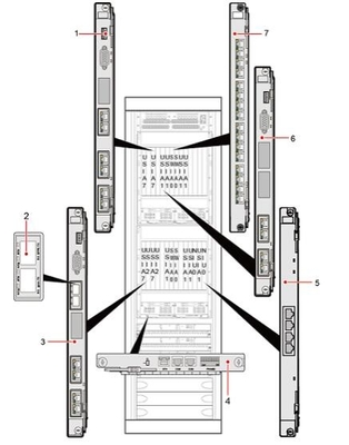 CSC3300 Back Boards   SDMC 03030DJB= CN21SDMC Shelf Data Module