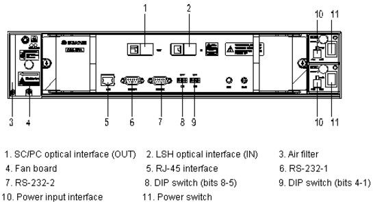 OptiX OSN 1500 SS62COA case-shaped optical amplifier -- OSN1500