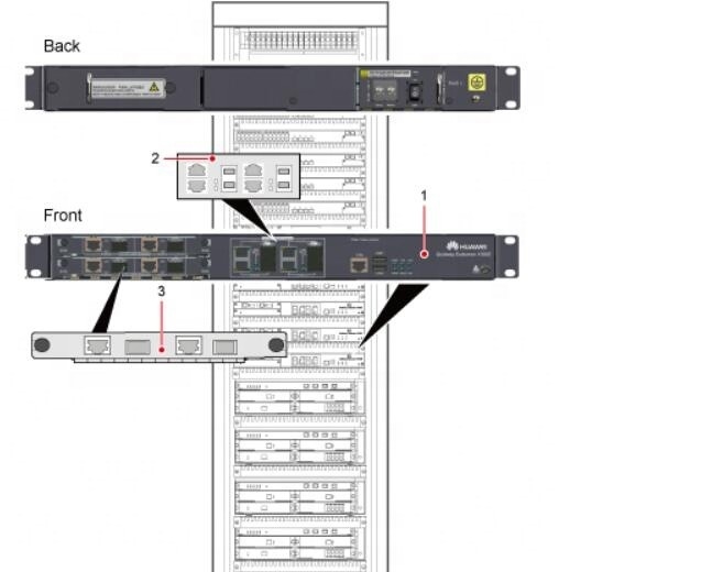 CSC3300 FIC with 8 GE electrical interfaces 0235G6JB SU51E8GFF-FIC with 8 GE electrical interfaces