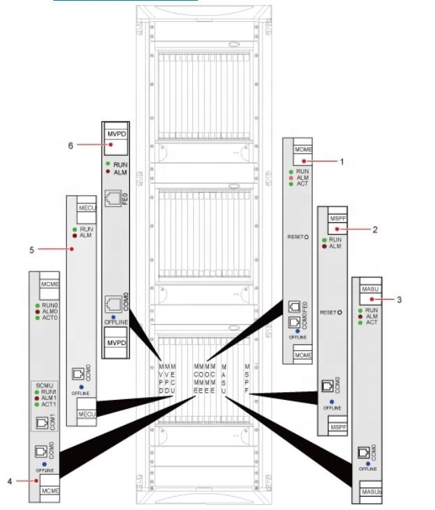 UMG8900 MIOE 03051302  UG-MIOE0 in the SSM-256 frame, SSM-160 frame or SSM-32 frame