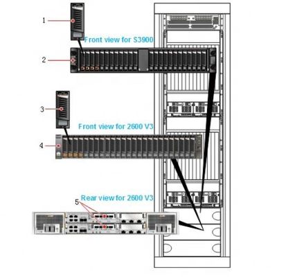 CG9812 Disk Array Interface card 03057208 STLM06IIC4OC OceanStor V3,STLM06IIC4OC,4 port SmartIO I/O module(SFP+,8Gb FC)