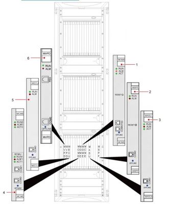 UMG8900 SCMU Huawei USG Firewall SSM-32 Frame 128Gbps Boards
